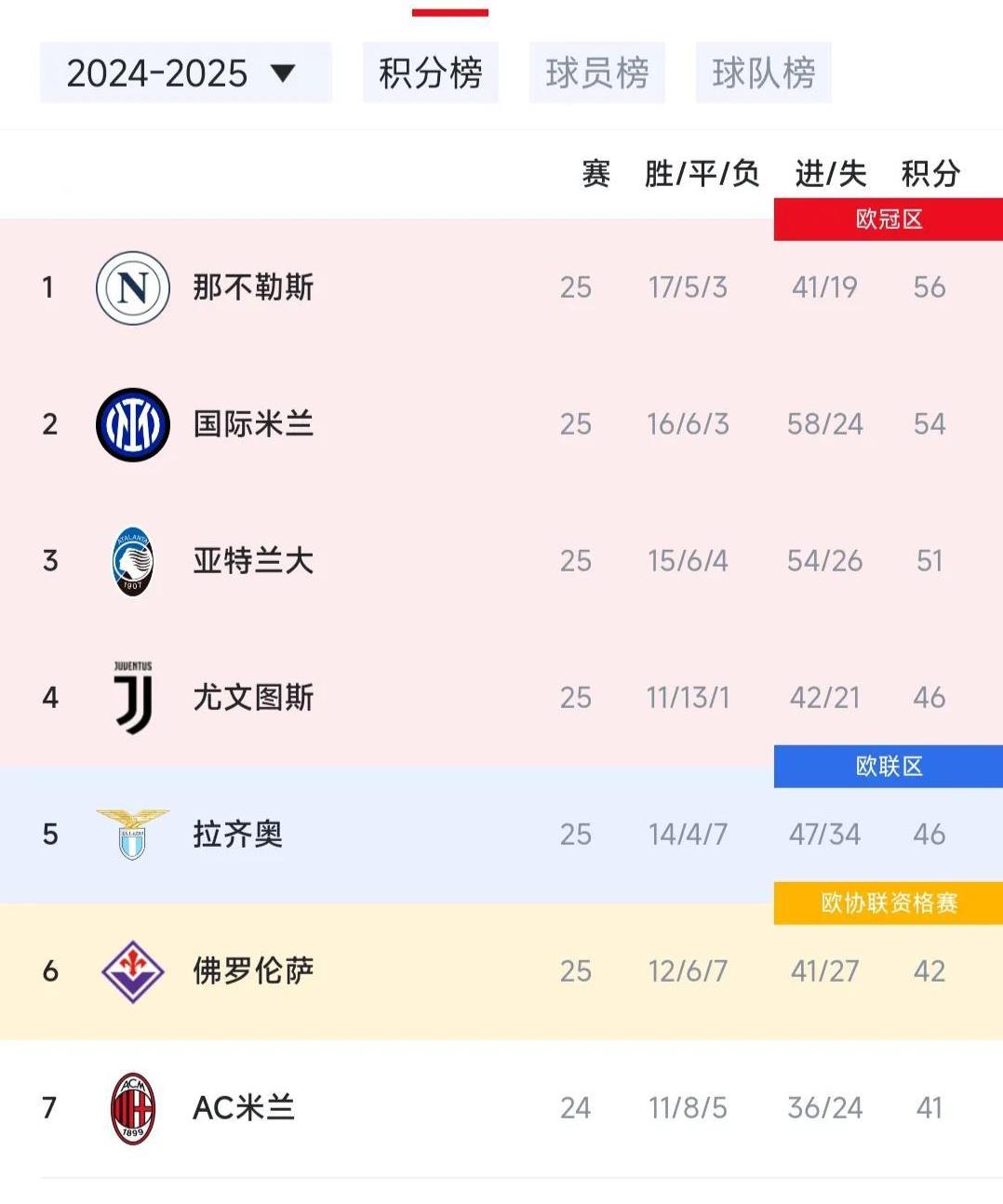 意甲末轮前瞻:那不勒斯夺冠在即尤文剑指欧冠(那不勒斯夺得意甲冠军图片)