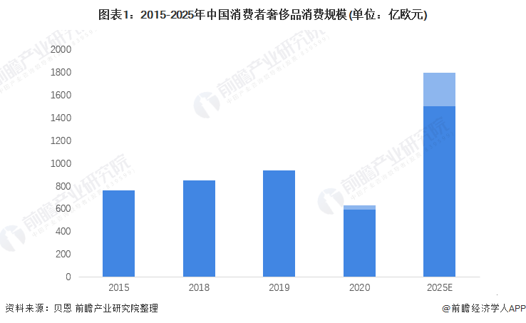 产业分析：女足产业链的完善(女足投资)