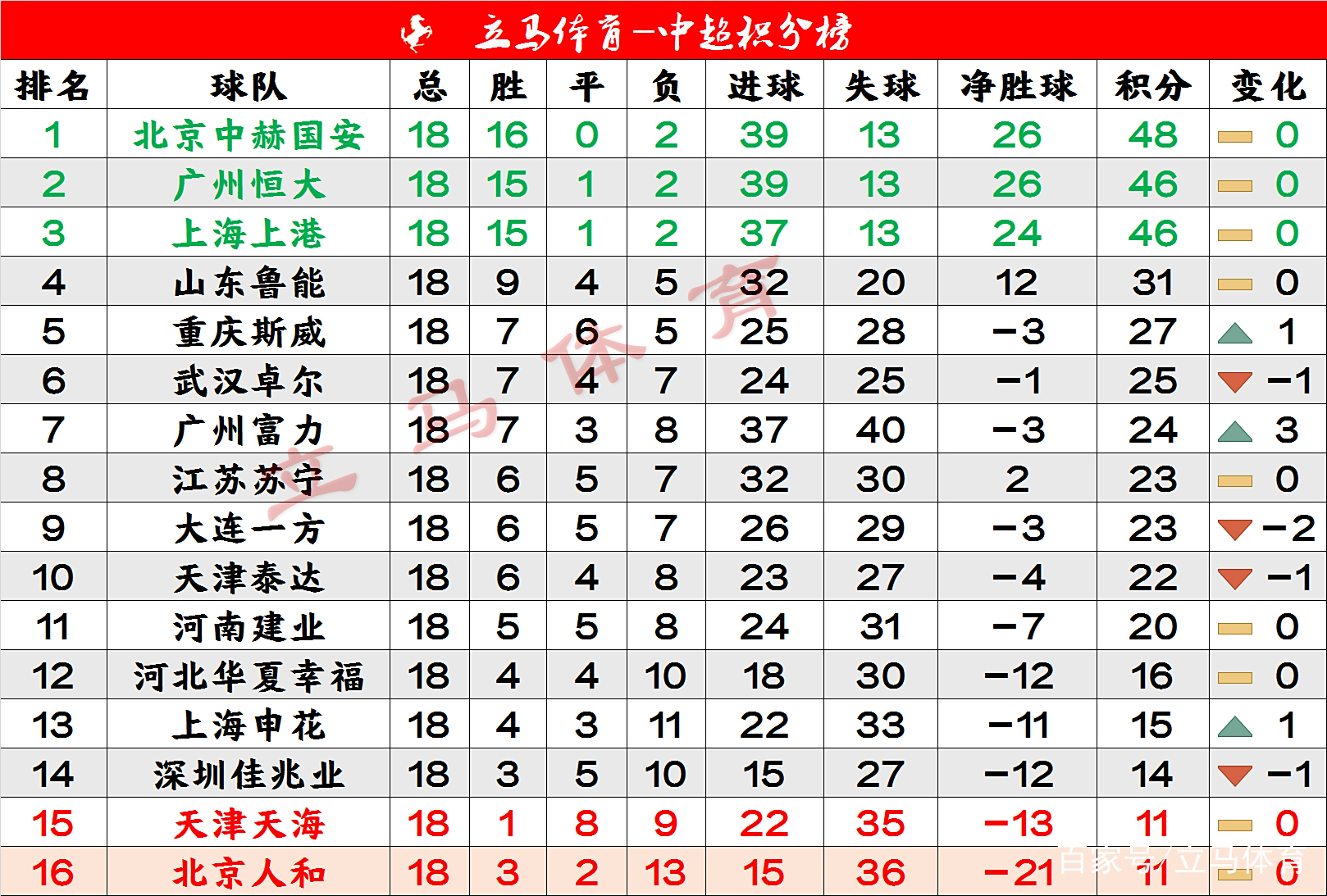 新利体育-广州恒大客场击败山东鲁能，稳坐积分榜榜首的简单介绍